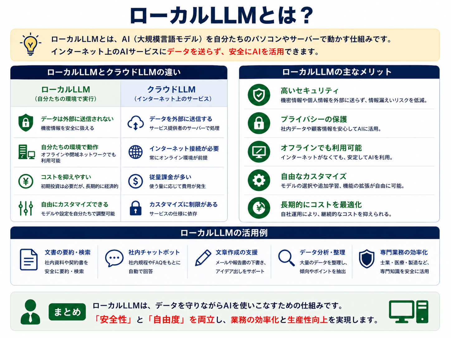 ローカルLLMとは？